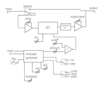 Vongon Paragraphs Resonant Lowpass Filter with Waveform Generator